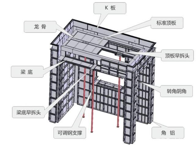 Mô hình 3D hệ ván khuôn